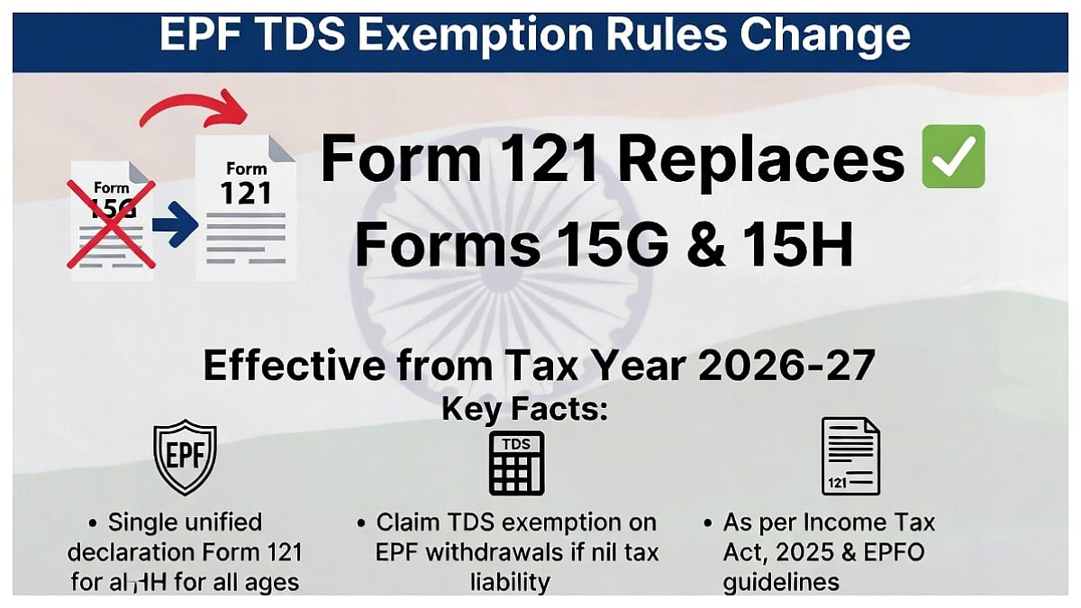 EPF TDS Exemption Rules Change, Form 121 Replaces Forms 15G And 15H From Tax Year 2026–27
