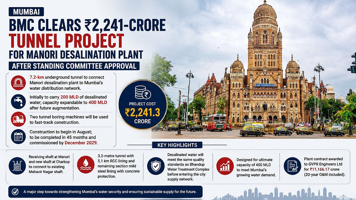 Mumbai: BMC Clears ₹2,241-Crore Tunnel Project For Manori Desalination Plant After Standing Committee Approval