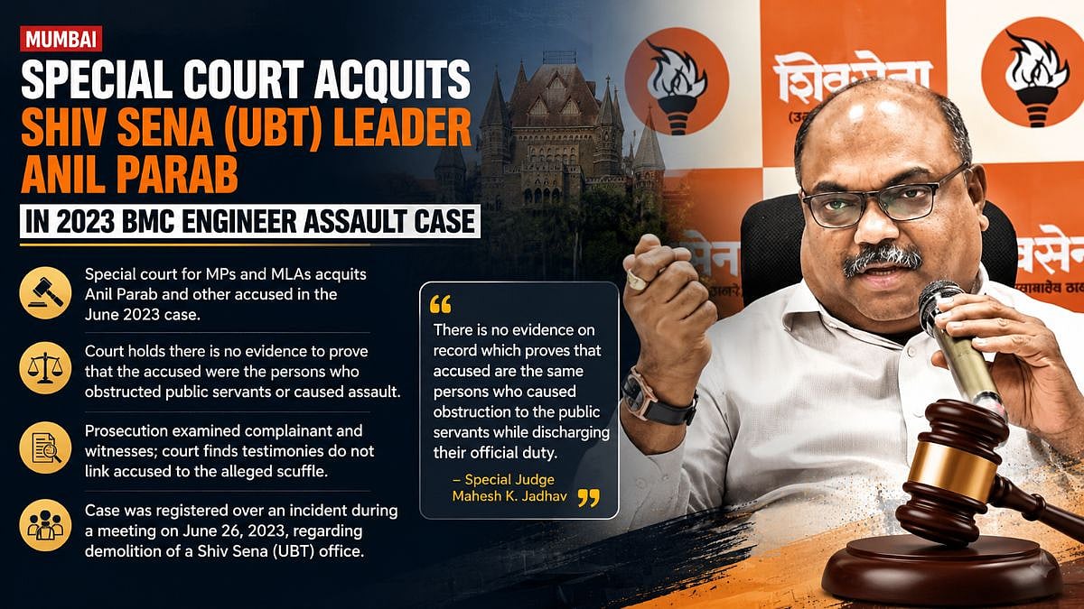 Mumbai: Special Court Acquits Shiv Sena UBT Leader Anil Parab In 2023 BMC Engineer Assault Case