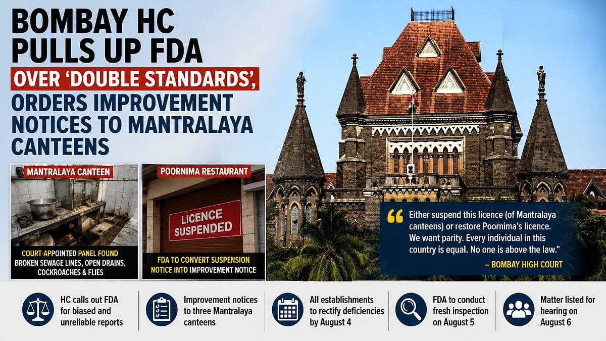 Bombay HC Pulls Up FDA Over 'Double Standards', Orders Improvement Notices To Mantralaya Canteens