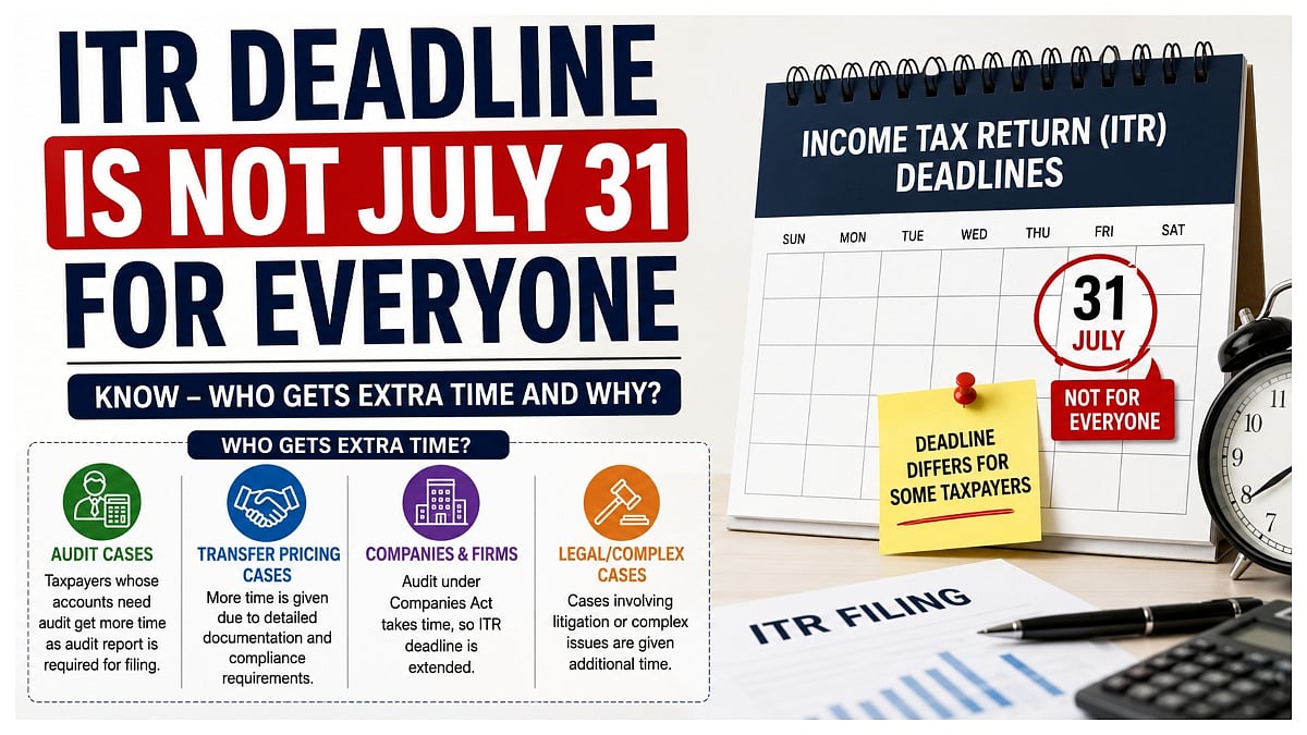 ITR Deadline Is Not July 31 For Everyone, Know - Who Gets Extra Time And Why?