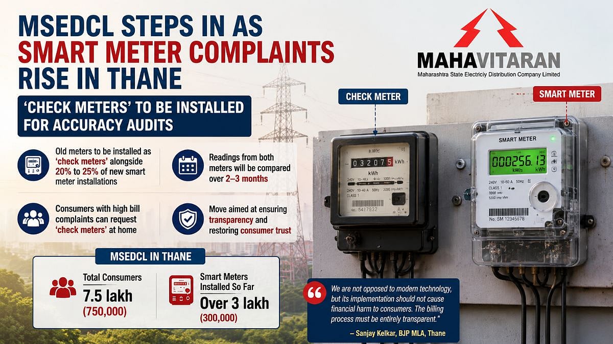 Thane: MSEDCL Steps In As Smart Meter Complaints Rise; 'Check Meters' To Be Installed For Accuracy Audits