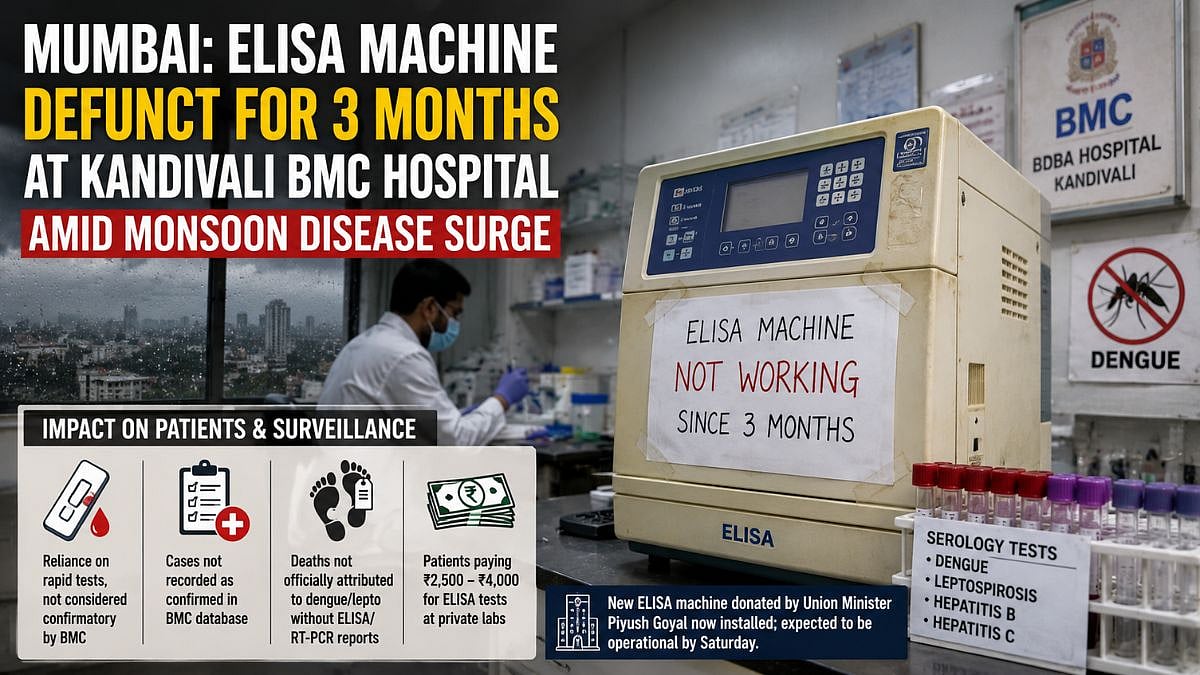 Mumbai: ELISA Machine Defunct For 3 Months At Kandivali BMC Hospital Amid Monsoon Disease Surge