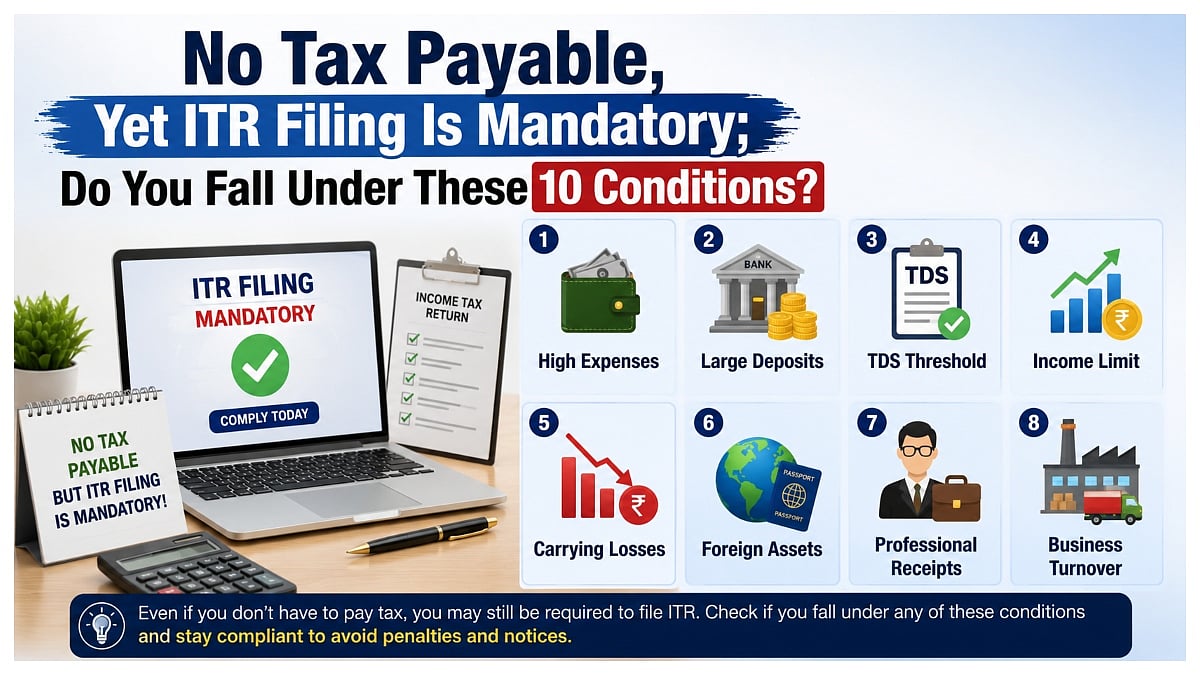 No Tax Payable, Yet ITR Filing Is Mandatory; Do You Fall Under These 10 Conditions?
