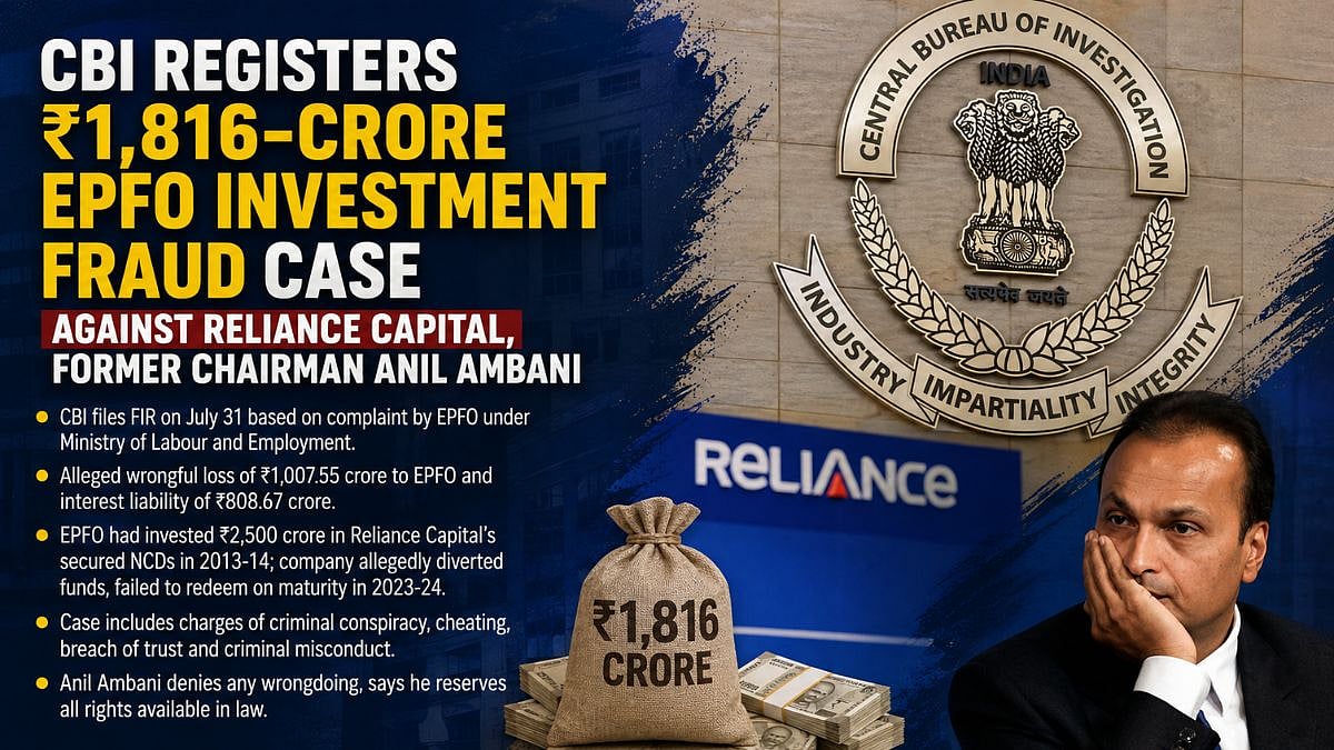CBI Registers ₹1,816-Crore EPFO Investment Fraud Case Against Reliance Capital, Former Chairman Anil Ambani