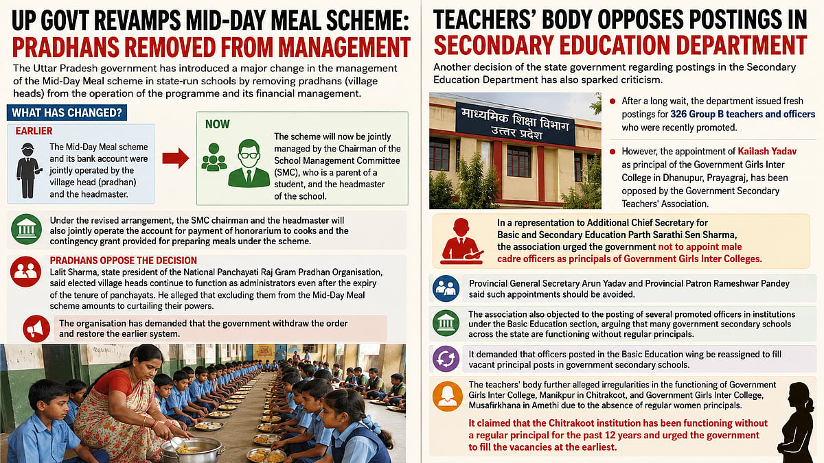 UP Govt Removes Village Heads From Mid-Day Meal Management; Teacher Posting Decisions Trigger Fresh Row