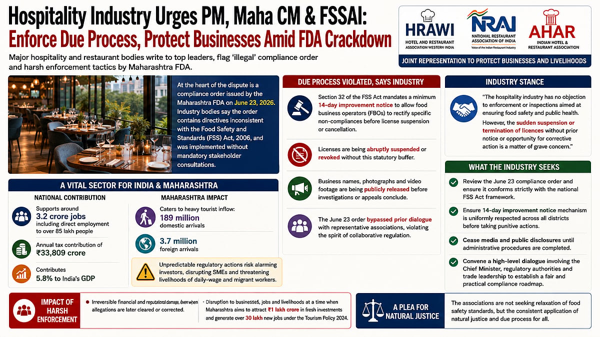 Hospitality Industry Seeks PM, CM Intervention Over FDA Enforcement Drive In Maharashtra; Reiterate Demand Of Serving Improvement Notices & Avoid Name & Shame