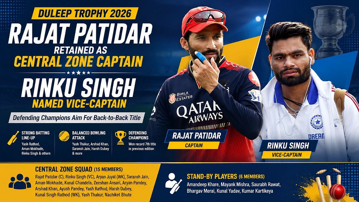 Duleep Trophy 2026: Rajat Patidar Retained As Central Zone Captain, Rinku Singh Named Vice-Captain