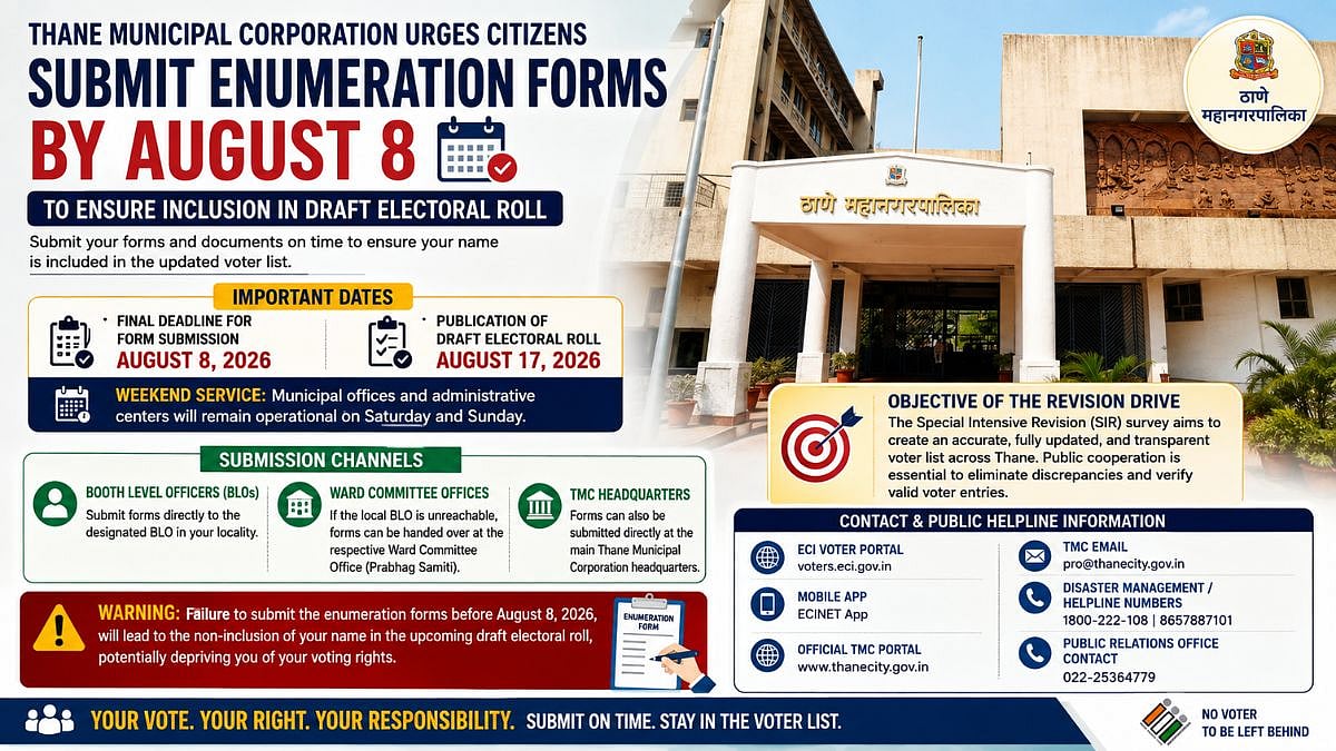 Thane Municipal Corporation Urges Citizens To Submit Enumeration Forms By August 8 To Ensure Inclusion In Draft Electoral Roll