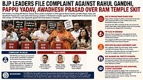 Rahul Gandhi, Pappu Yadav, Awadhesh Prasad booked over Parliament Ram temple skit controversy