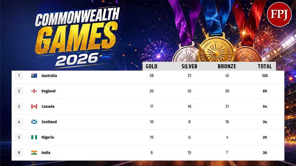 Commonwealth Games 2026 Medal Table: India Climbs To 6th After Gold Rush On Day 10