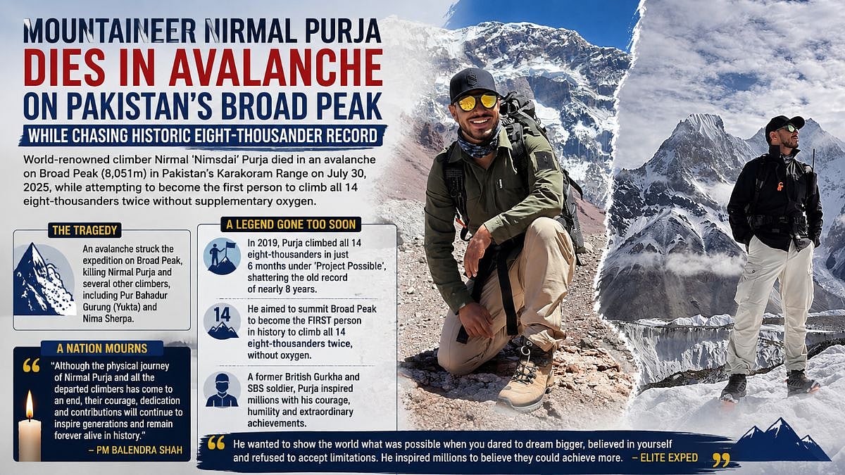 Mountaineer Nirmal Purja Dies In Avalanche On Pakistan's Broad Peak While Chasing Historic Eight-Thousander Record | VIDEO