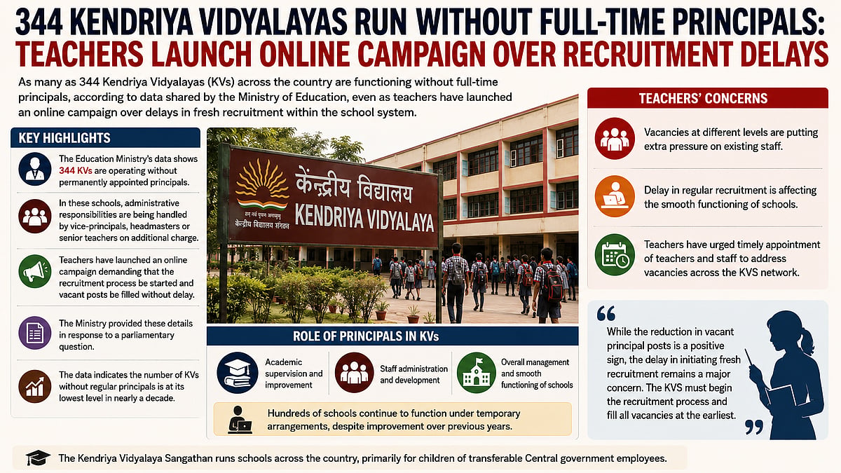 344 Kendriya Vidyalayas Function Without Full-Time Principals As Teachers Demand Fresh Recruitment