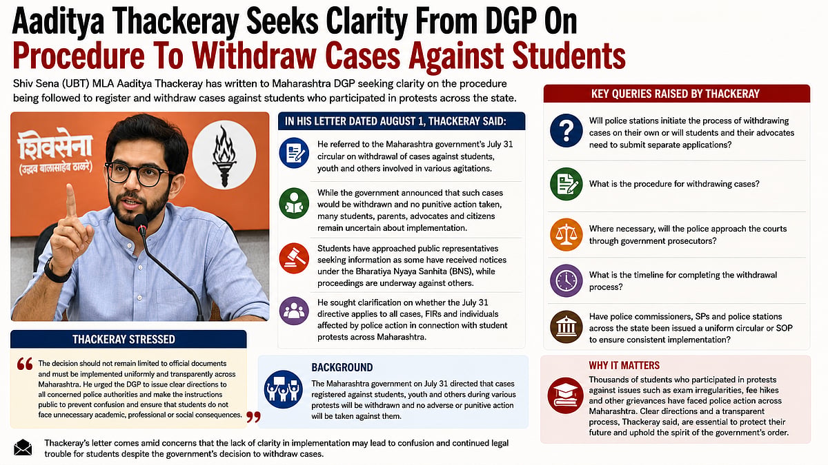 Shiv Sena (UBT) MLA Aaditya Thackeray Seeks DGP's Clarification On Withdrawal Of Cases Against Student Protesters