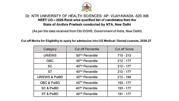 Andhra Pradesh NEET Rank List 2026 Out At drntr.uhsap.in; What's Next For 33,220 Qualified Candidates?