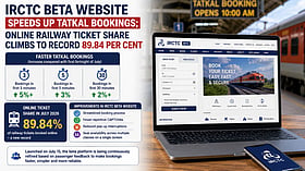 Revamped IRCTC beta site improves Tatkal booking speed, IRCTC reports