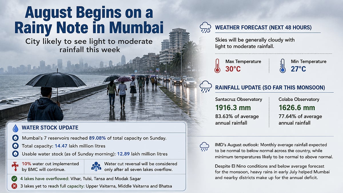 Mumbai To Receive Light To Moderate Rain This Week; Lake Levels Rise To 89% Capacity