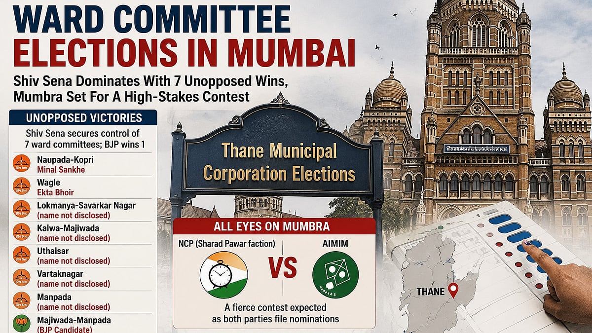 TMC Ward Committee Elections: Shiv Sena & BJP Secure Unopposed Victories Across 8 Committees; High-Stakes Contest Ahead In Mumbra
