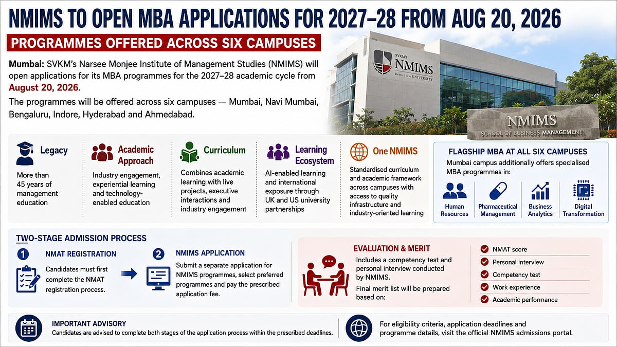 NMIMS To Open MBA 2027–28 Admissions From August 20 Across Six Campuses