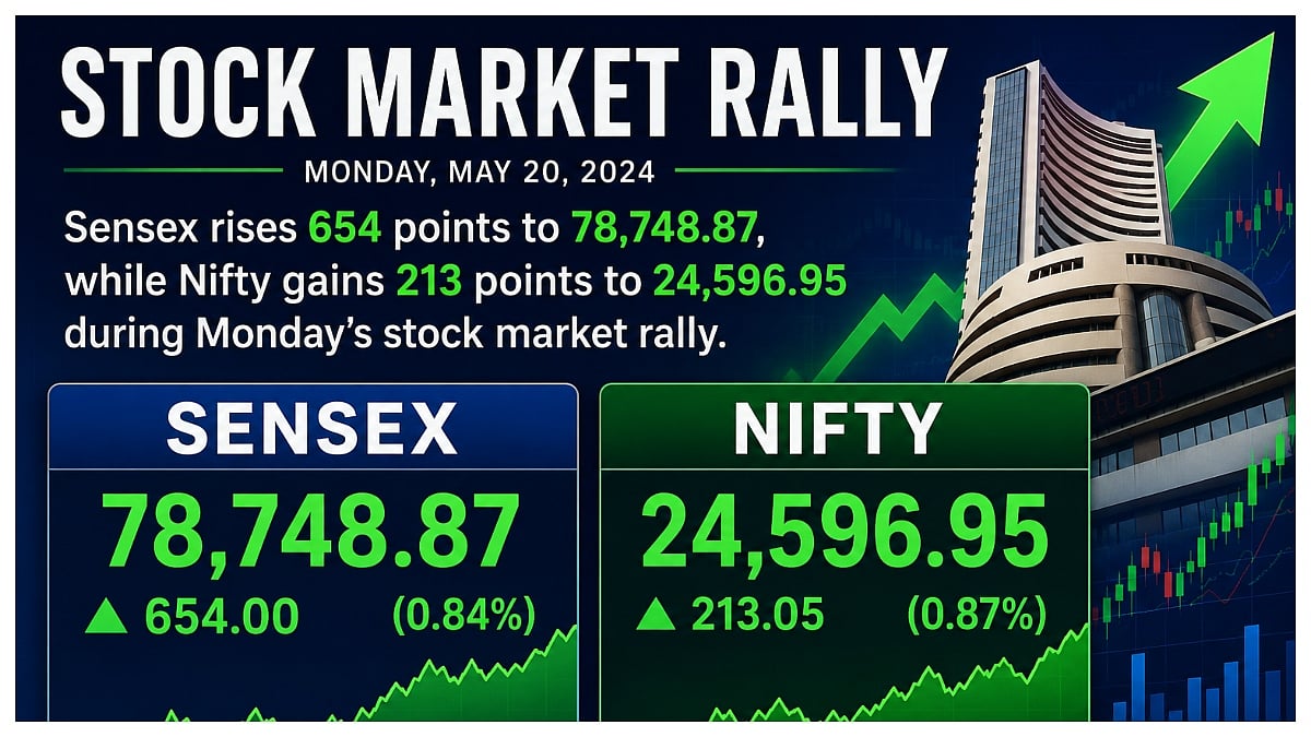 Sensex Jumps 654 Points, Nifty Trades Near Day’s High Above 24,590
