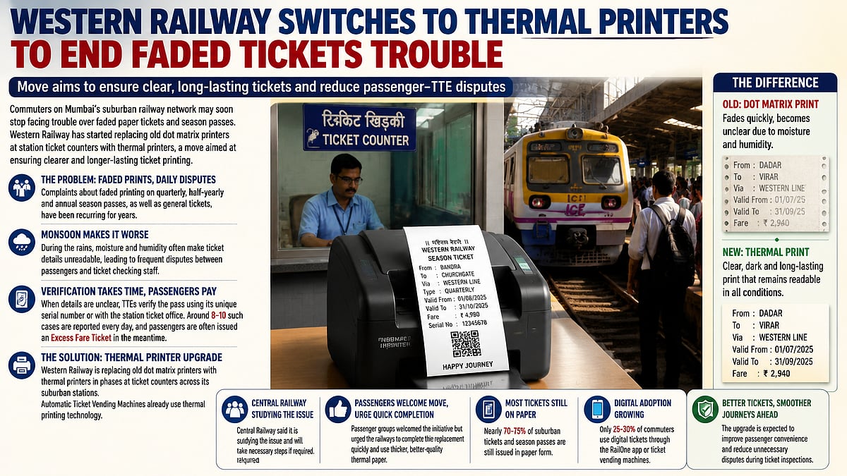 Western Railway Replaces Dot Matrix Printers With Thermal Printers For Clearer Tickets