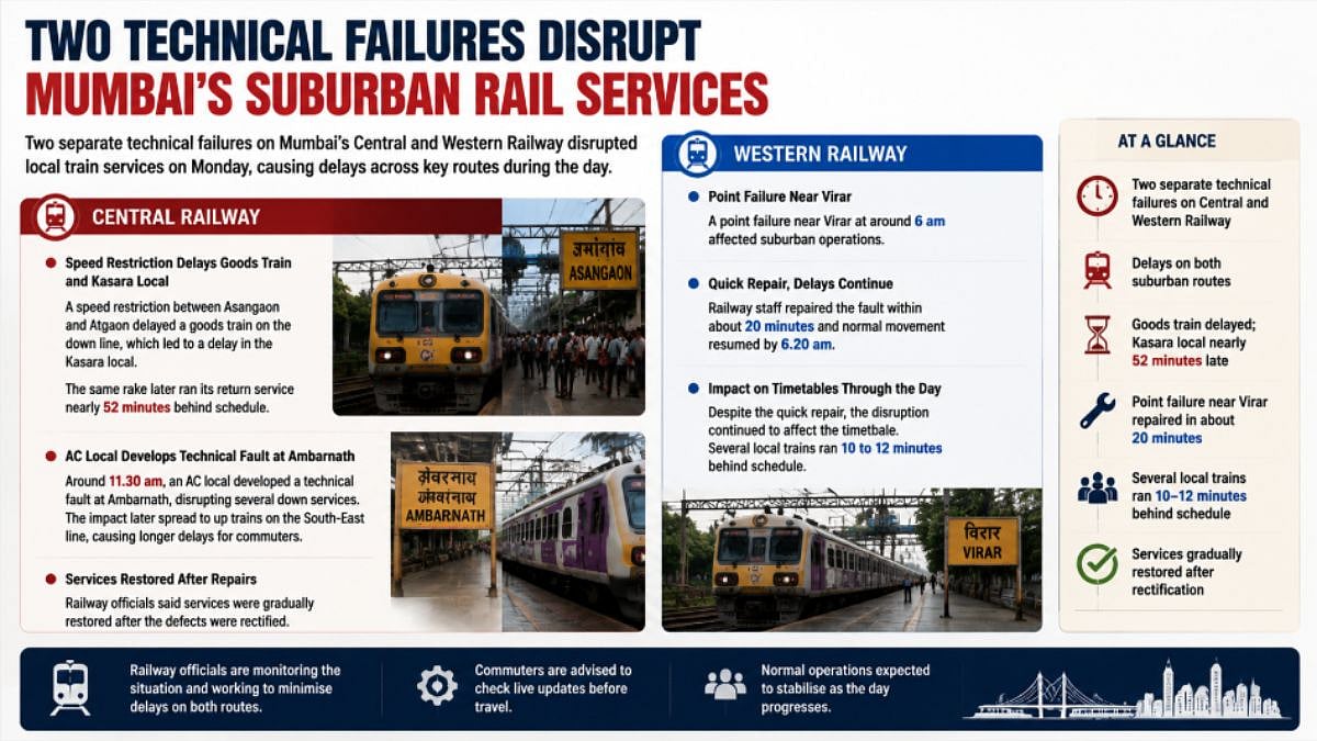 Technical Snags Disrupt Central And Western Railway Local Services Across Mumbai