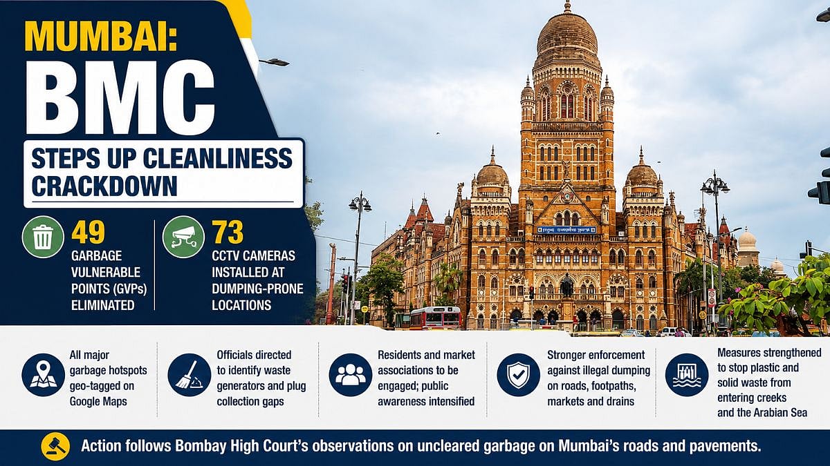 Mumbai: BMC Eliminates 49 Garbage Vulnerable Points, Installs CCTV Cameras At 73 Dumping-Prone...