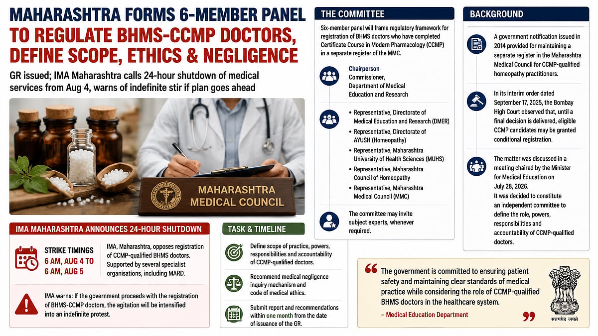Maharashtra Forms Panel To Frame Registration Rules For BHMS-CCMP Doctors; IMA Announces 24-Hour Strike