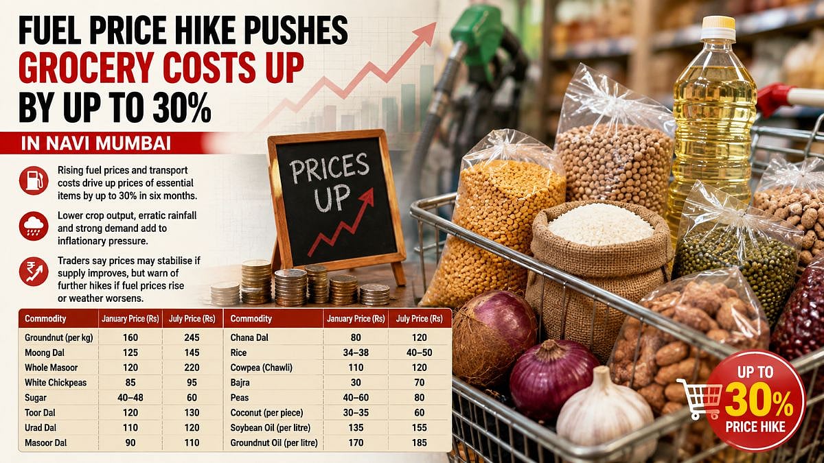 Navi Mumbai: Grocery Prices Surge Upto 30 Per Cent In 6 Months As Fuel, Transport Costs Rise