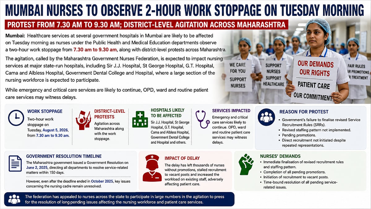 Government Hospital Services In Mumbai Likely To Be Hit By Nurses' Two-Hour Protest
