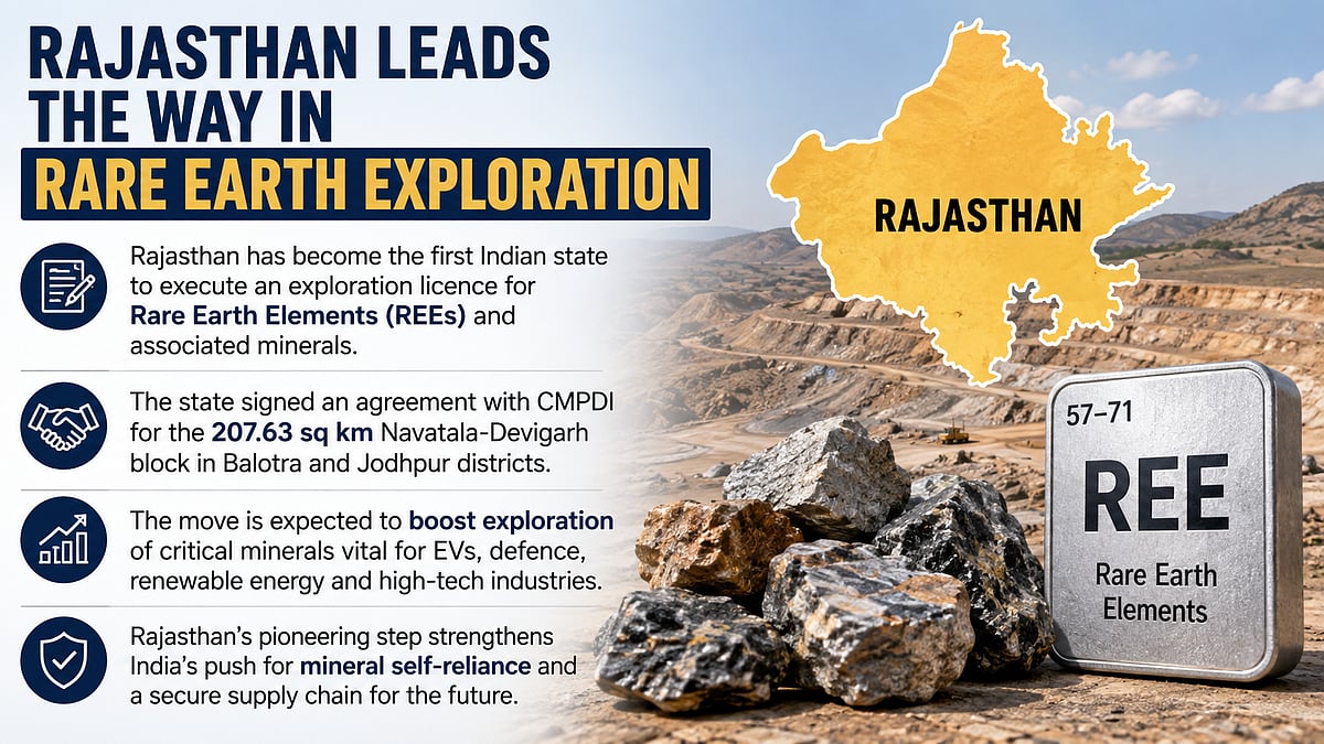 Rajasthan Becomes 1st State To Execute Rare Earth Exploration Licence For Critical Minerals