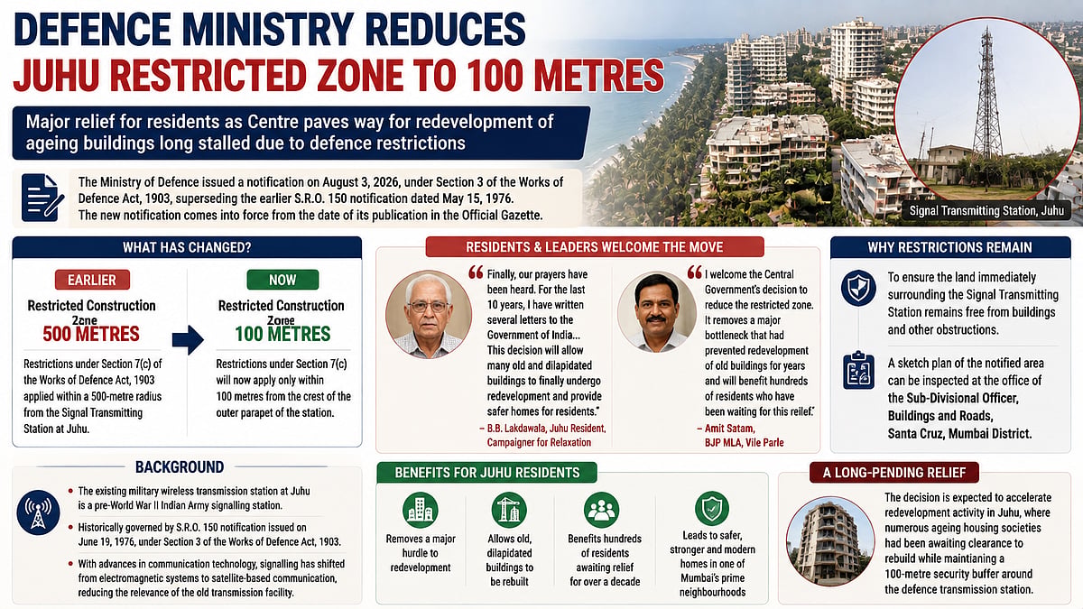 Centre Cuts Defence No-Construction Zone In Juhu To 100 Metres, Clearing Path For Building Redevelopment