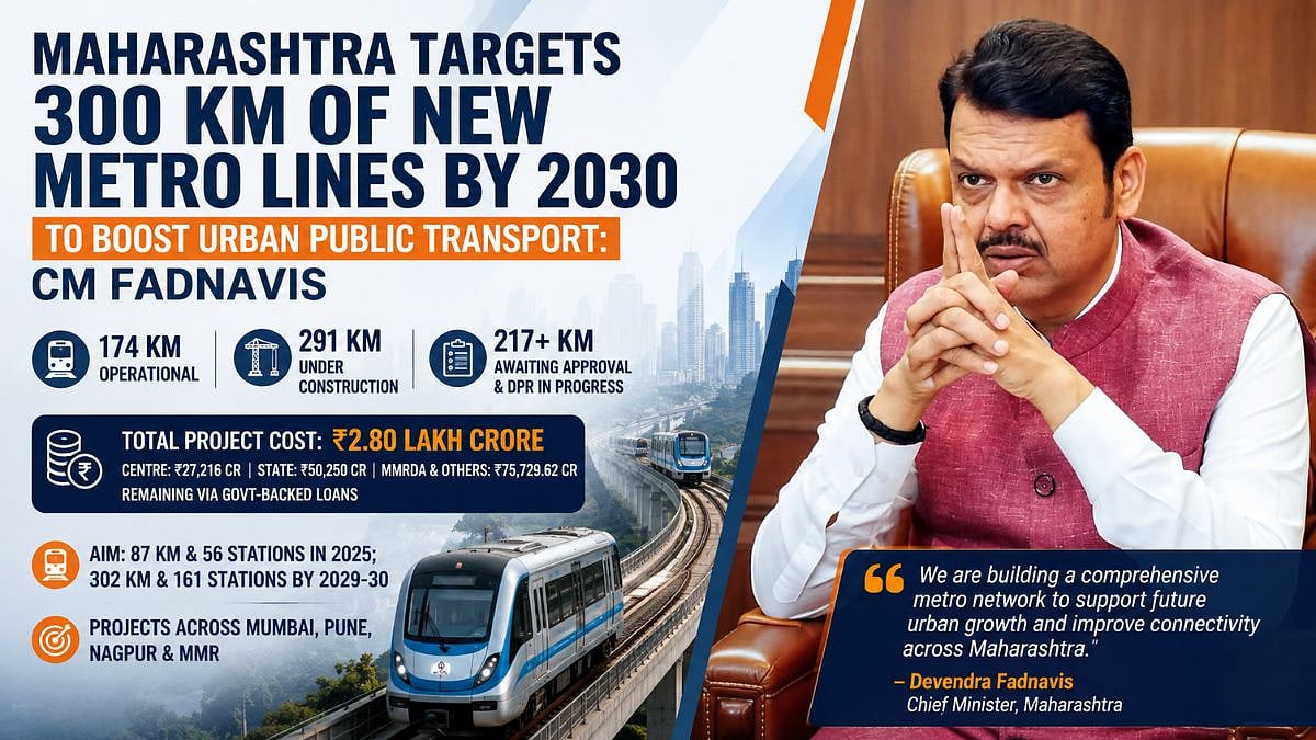 Maharashtra To Operationalise 300 Km Of New Metro Lines By 2030: CM Devendra Fadnavis