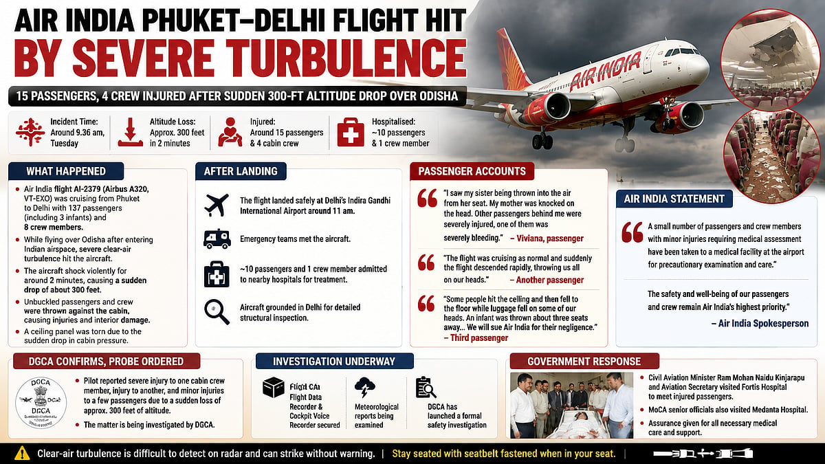 DGCA Initiates Investigation After Severe Turbulence Hits Air India Phuket-Delhi Flight Leaving Around 15 Passengers & Crew, Damaged Cabin