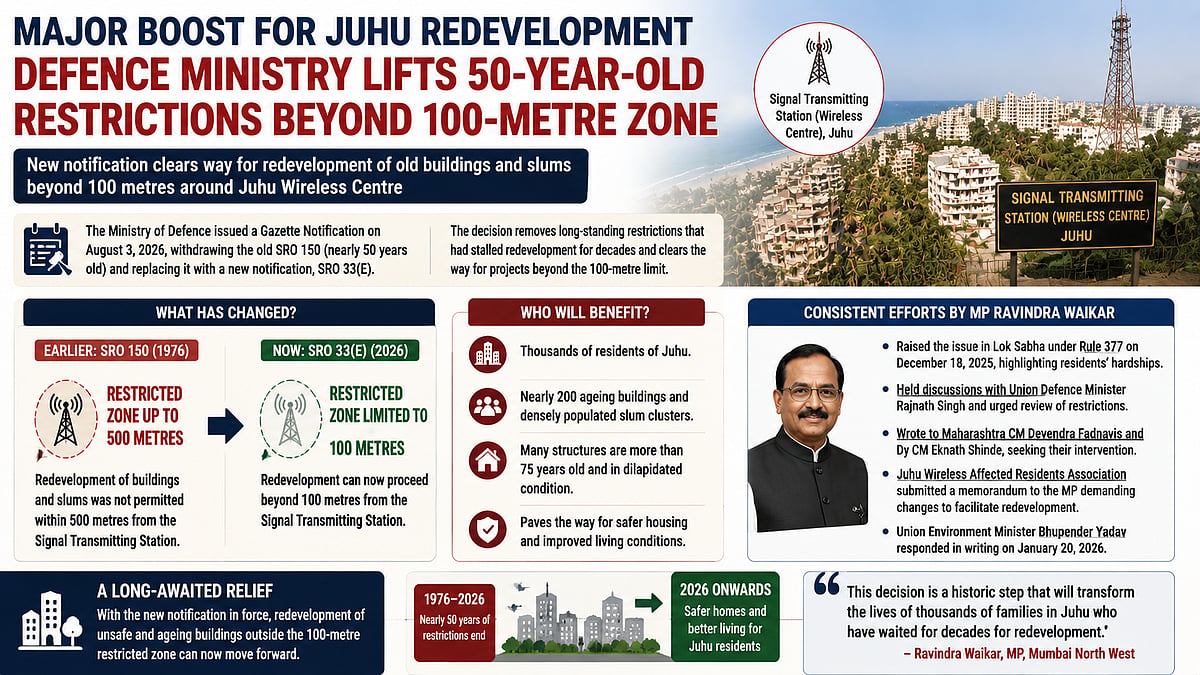Juhu Redevelopment Gets Major Boost As Centre Eases Defence Restrictions Around Wireless Station
