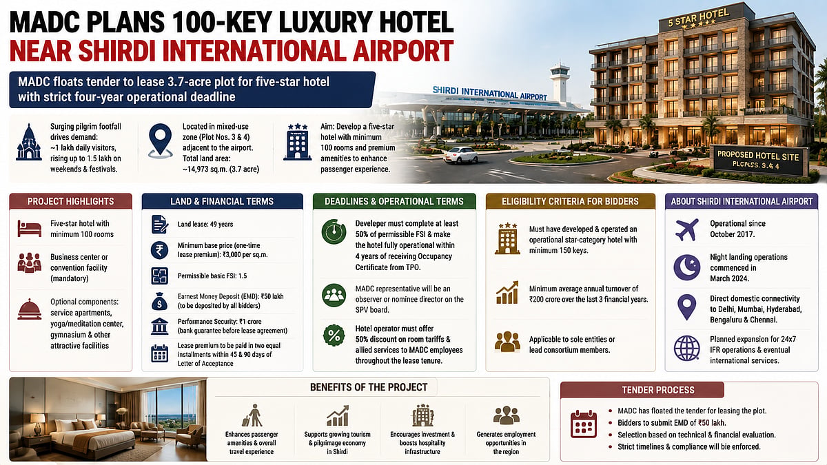 MADC Drafts Plan For A 100-Key Five-Star Hotel At Shirdi International Airport; Floats Tender To Invite Bids To Boost Hospitality Infrastructure For Pilgrim Hub