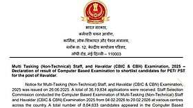 SSC Declares SSC MTS 2025 and CBIC Havaldar 2026 CBE Results on ssc.gov.in