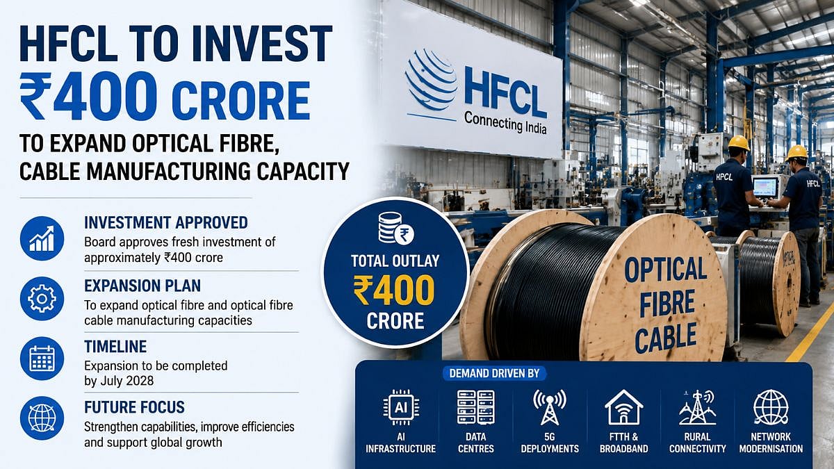 HFCL Approves ₹400 Crore Investment To Expand Optical Fibre And Cable Manufacturing Capacity