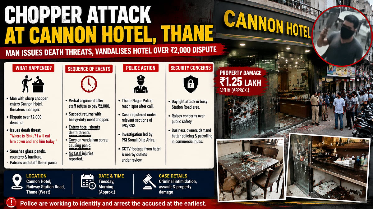 Armed Man Goes On Vandalism Spree At Thane Hotel After ₹2,000 Dispute; Police Launch Hunt