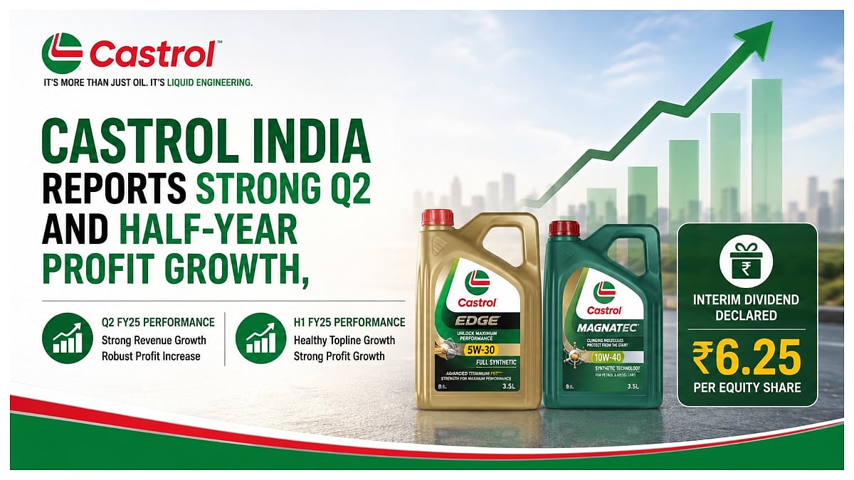 Castrol India Q2 Profit Jumps 43% To ₹347.7 Crore, Revenue Up 25%