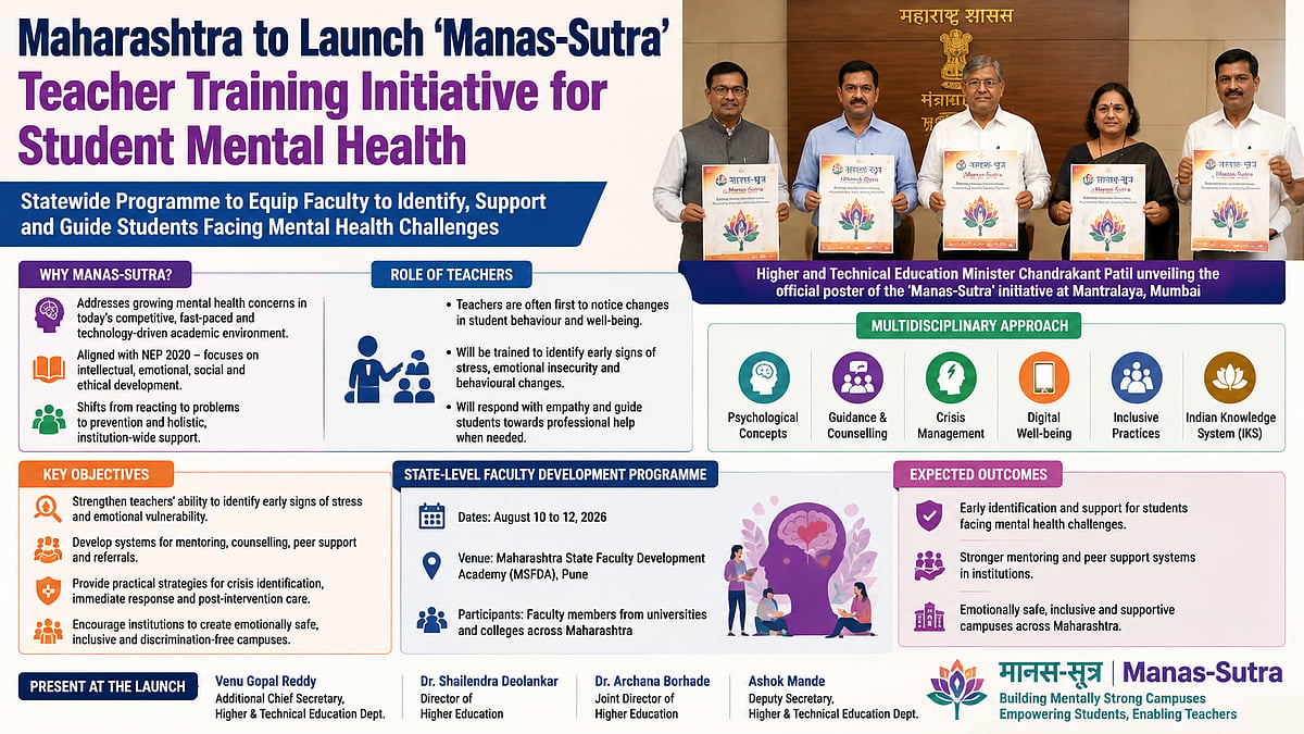 Maharashtra To Launch ‘Manas-Sutra’ Initiative To Train College Teachers In Student Mental Health Support