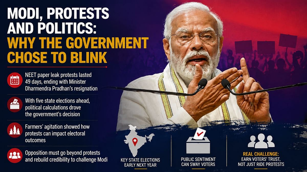 Modi, Protests And Politics: Why The Government Chose To Blink