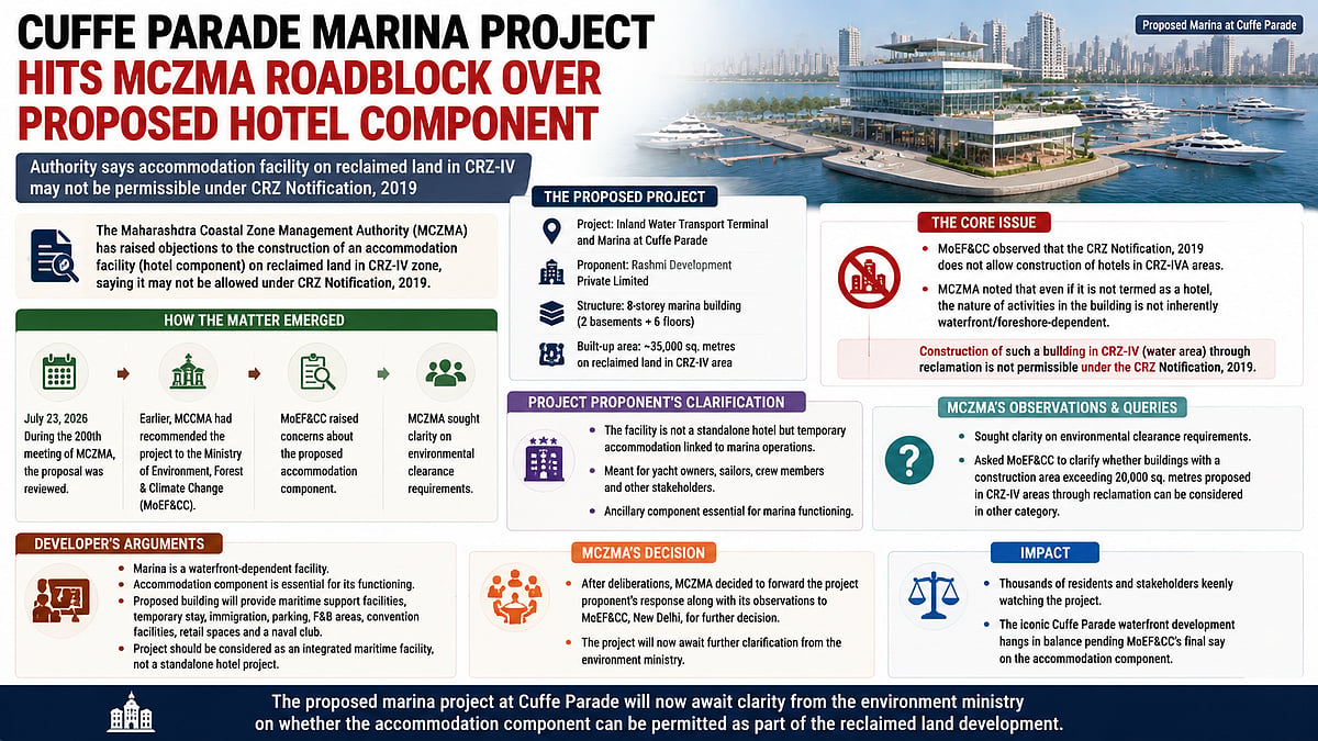 Cuffe Parade Marina Project Faces CRZ Hurdle Over Proposed Hotel Component