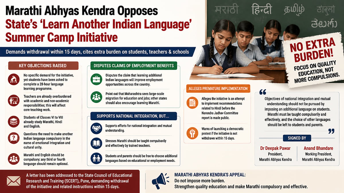 Marathi Abhyas Kendra Opposes SCERT’s ‘Learn Another Indian Language’ Initiative, Seeks Withdrawal