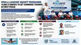 Kerala launches Aquafit to train 14,000 school students in swimming