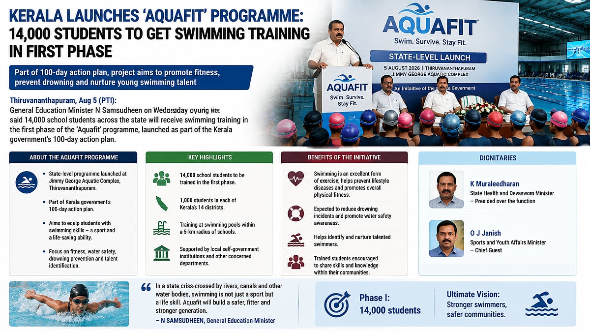 Kerala’s ‘Aquafit’ Programme To Train 14,000 Students In Swimming Skills Across State