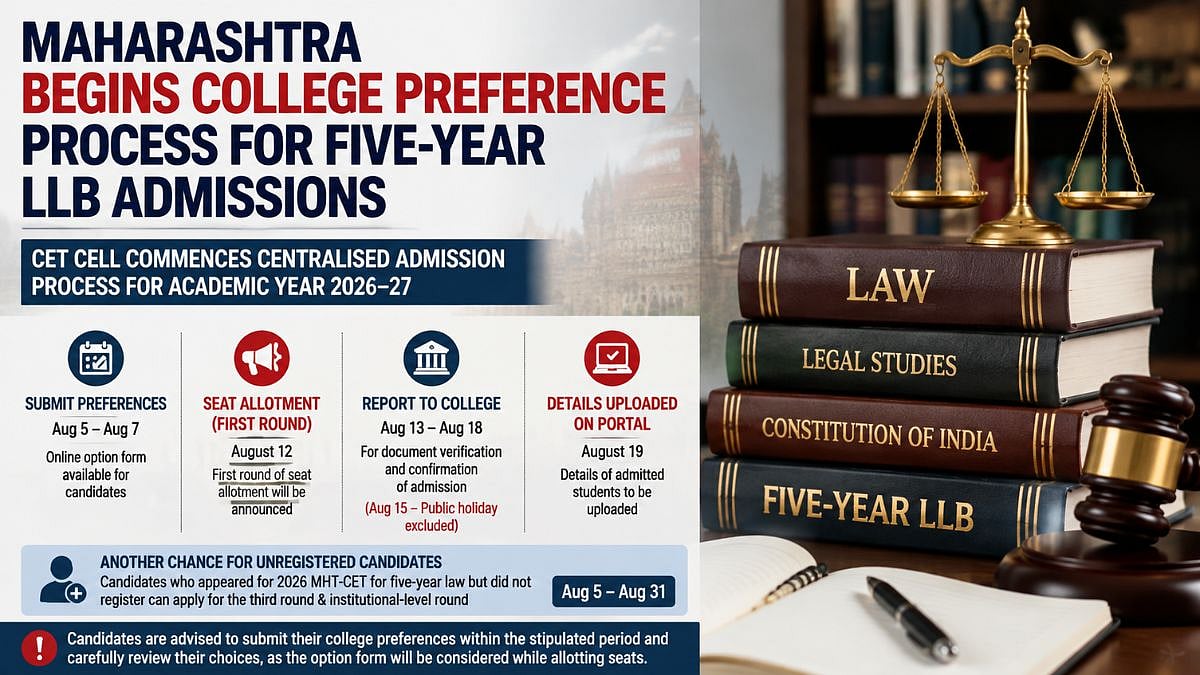 Maharashtra CET Cell Begins College Preference Process For Five-Year LLB Admissions; First Seat Allotment On August 12