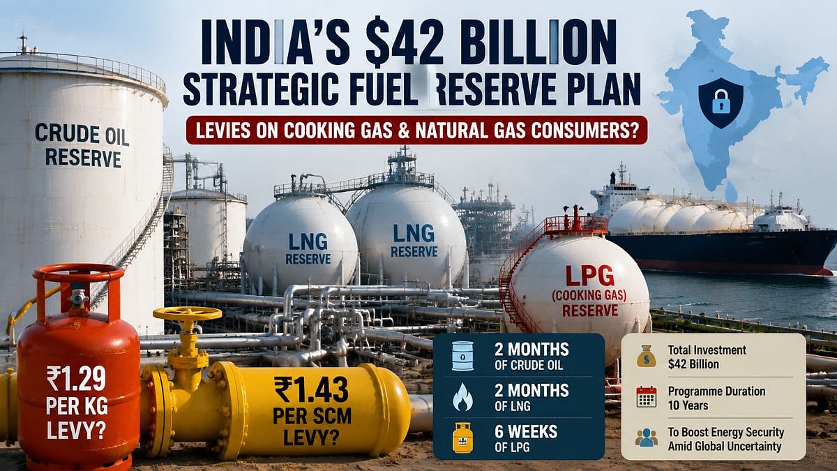 India May Levy LPG, Natural Gas Users To Fund $42 Billion Strategic Fuel Reserve
