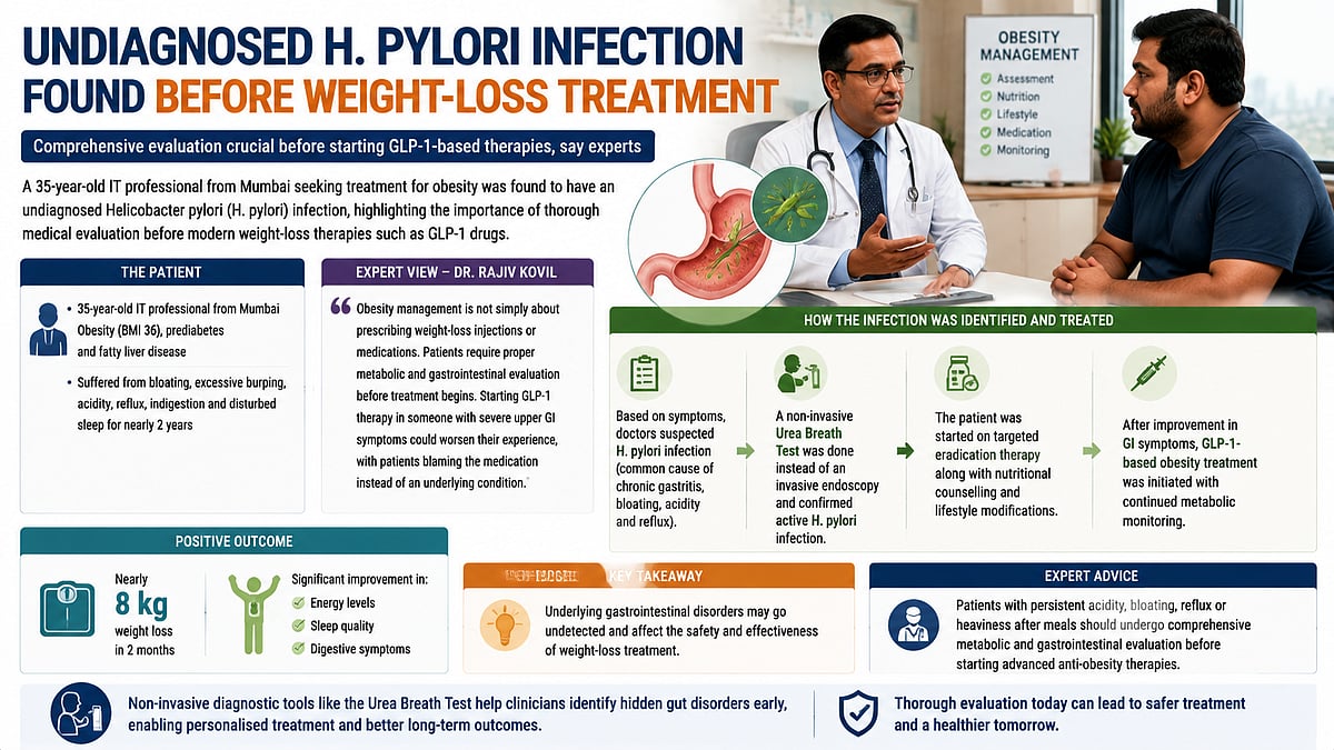 Mumbai Obesity Patient’s Hidden H Pylori Infection Detected Before GLP-1 Weight-Loss Therapy