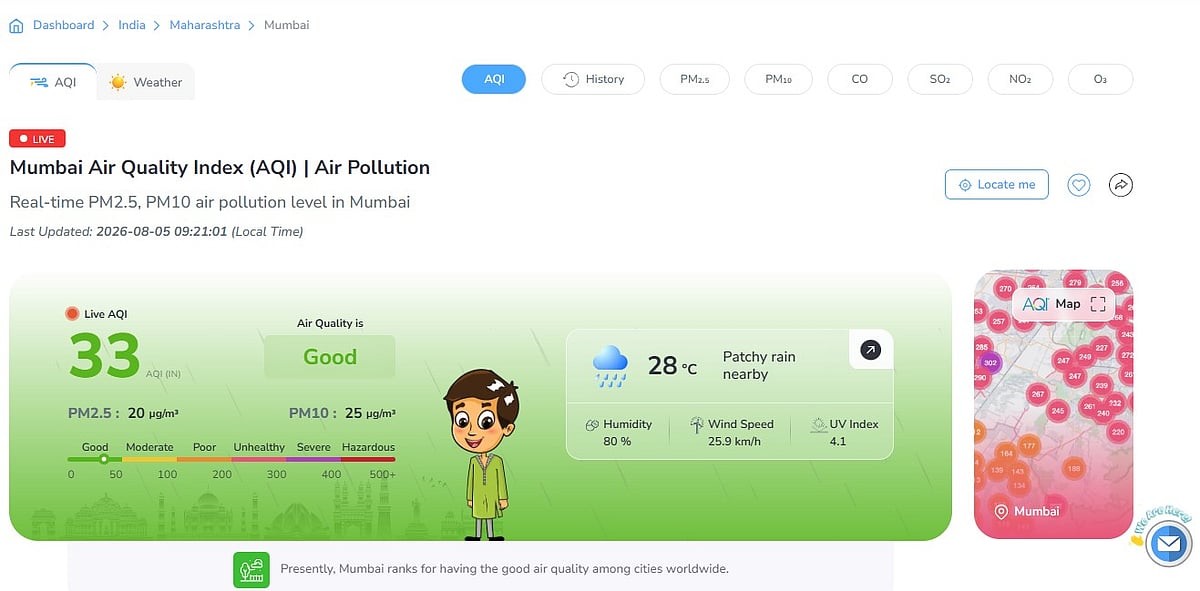 Mumbai's overall AQI